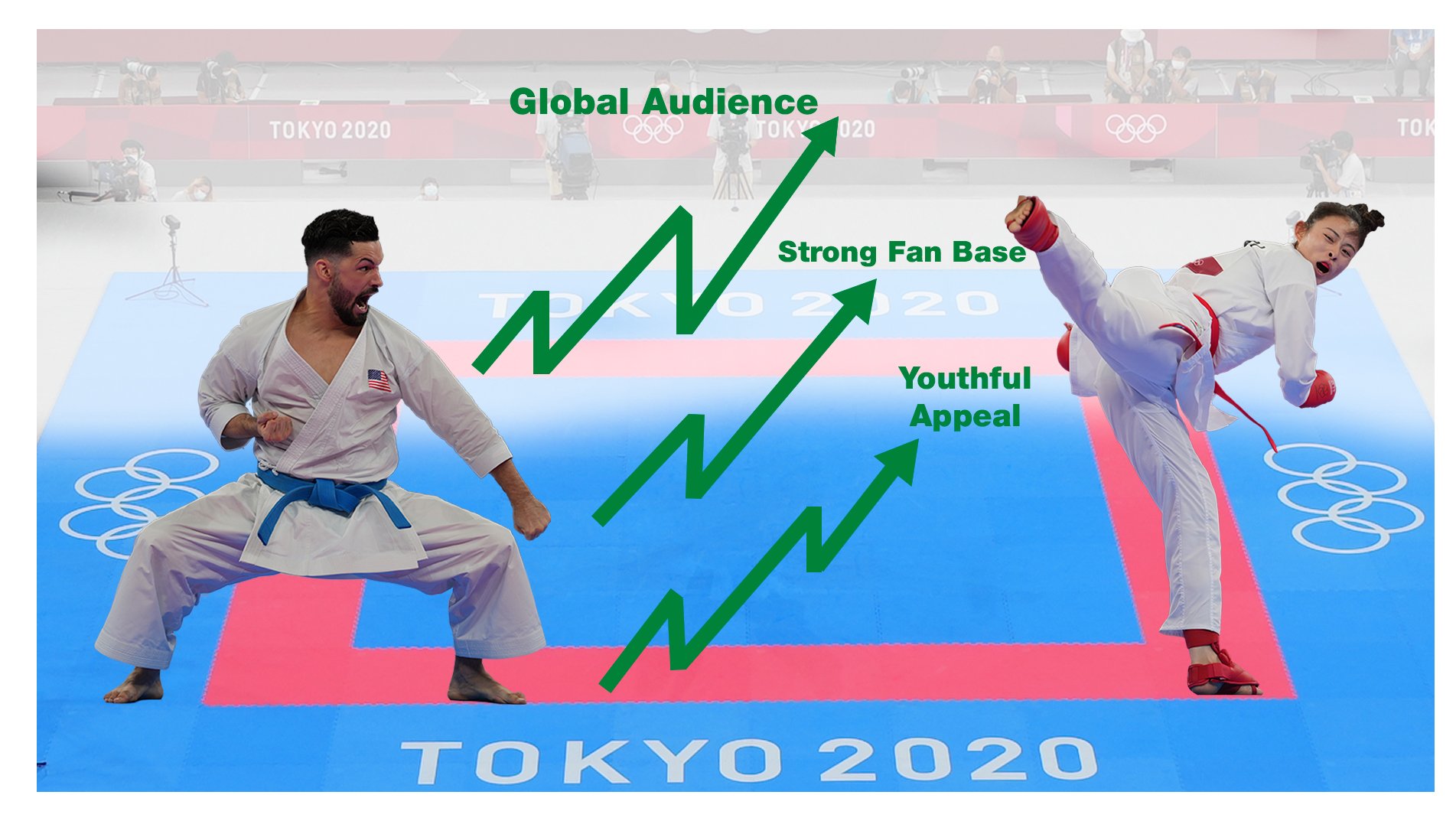 Karate: The Most Notable Absence at Paris 2024 Despite Tokyo 2020 Success (Part 2)